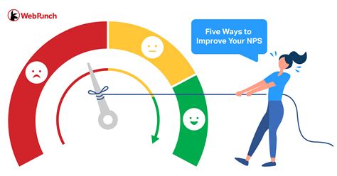 Net Promoter Score WebPunch