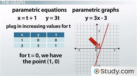 Parametric Equations Real Life Examples - Tessshebaylo