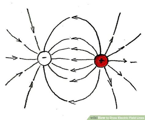 How To Draw An Electric Field