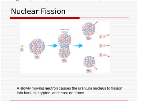 How Does The Liquid Drop Model Account For Nuclear Fission