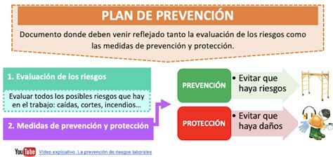 7 La PolÍtica De PrevenciÓn De Riesgos Laborales Econosublime