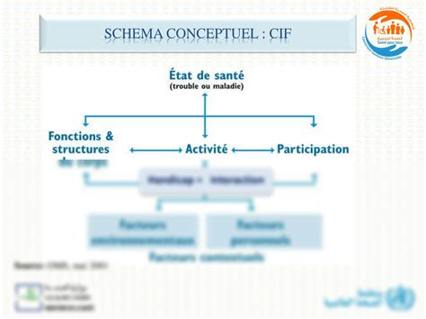 Solution Couverture Sanitaire Des Personnes En Situation De Handicap