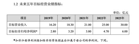 告别豫园股份，甘肃“酒王”重归昔日实控人