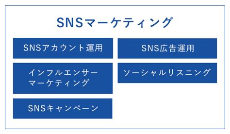 【初心者向け】sns運用とは？企業のsns運用を徹底解説！ 地方企業を支援するデジタルマーケティング会社「サンロフト」