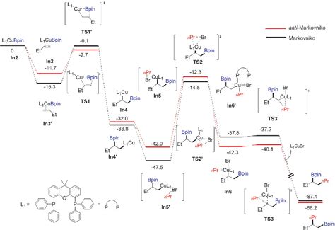 Figure From Mechanism Of Ligand Controlled Regioselectivity