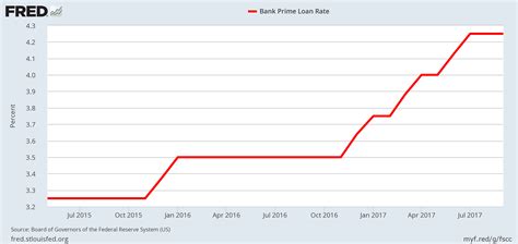 Prime Lending Rate South Africa Pdf Nady Tallou