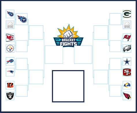 NFL 2021-2022 Playoffs Brackets (Community Rank) - BracketFights