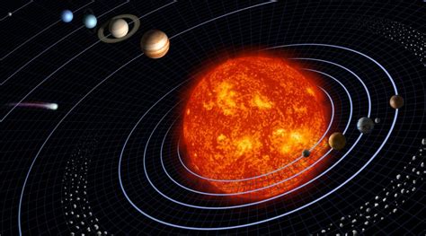 Le Tre Leggi Di Keplero Dinamiche Celesti Missione Scienza