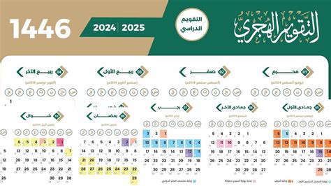 التقويم الهجري 1446والميلادي 2025متوافق مع التقويم الدراسي 1446السعودية