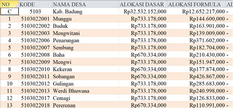 Tabel Rincian Dana Desa Kabupaten Badung Bali Ini Lengkapnya