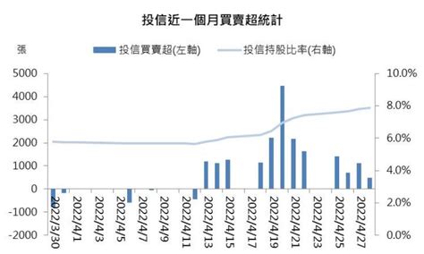 裕民 2606 第二季營運回溫，下半年交10艘新船