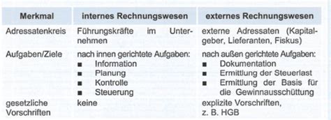 Betriebliche Funktionen Und Deren Zusammenwirken Karteikarten Quizlet