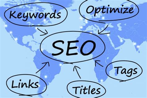 Optimasi Internal Link Dan Struktur SILO SEO Blog