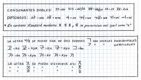 Imagenes Del Abecedario En Coreano Y Espa Ol Abecedario En Ingl S