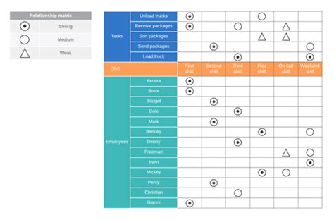 Sơ đồ ma trận Matrix Diagram 7 công cụ QC mới