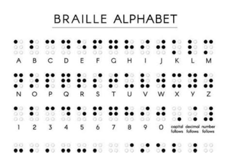 Learn How To Read Braille For 10 Freelancer Bc Bctee007 Kwork