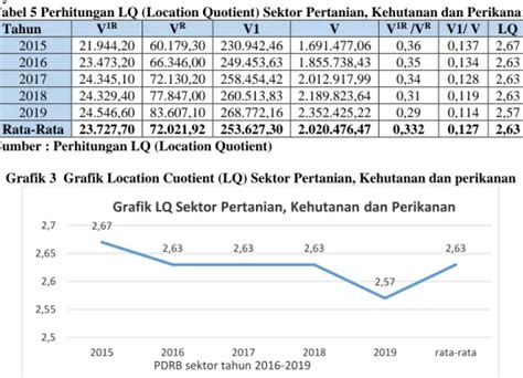 Analisis Sektor Pertanian Kehutanan Dan Perikanan Sebagai Sektor