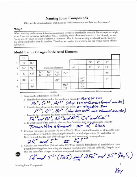 Naming Ionic Compounds Worksheet Pogil Answer Key