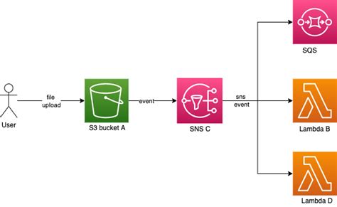 Aws Step Functions Map State And Parallel State By Mohit Kumar Towards Aws