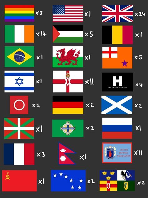 Best R Vexillology Images On Pholder Whats Your Favorite