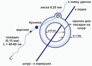 Ловля леща на кольцо с лодки, монтаж оснастки, видео урок