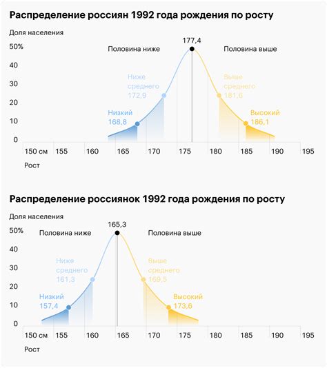 Средний рост мужчин и женщин в России 2025: как менялся с годами