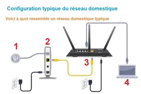 Comment Fonctionne Un Routeur WiFi Logiciels Pro