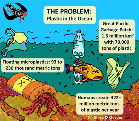 Infographics Sherockscience Production