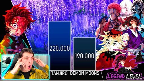 Tanjiro Vs Todas Las Lunas Demoniacas Nivel De Poder Tanjiro