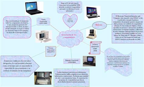 Mapa Conceptual De Las 5 Generaciones De Computadoras Con Nbkomputer