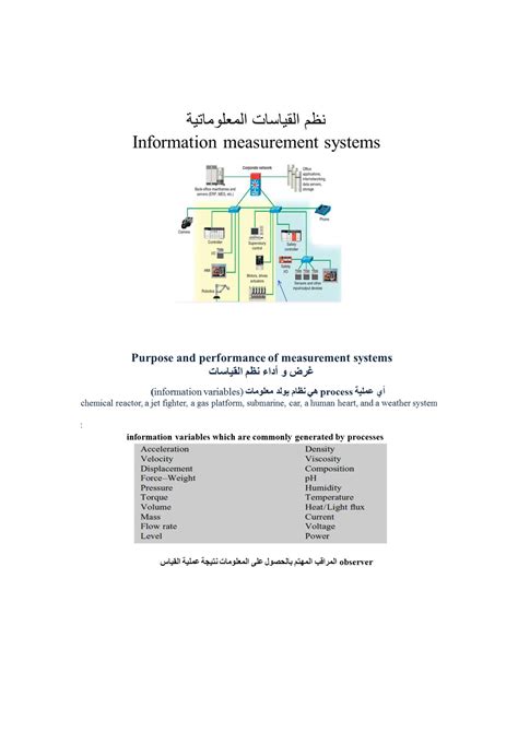 SOLUTION Informational Measurements System Studypool