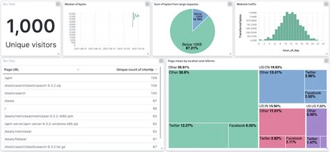 Elasticsearch Dashboard