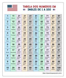 Números em inglês de 1 a 100