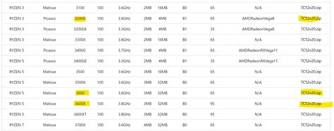 (ask) Can MSI A320M-A Pro Max run Ryzen 5 3600 without updating the ...