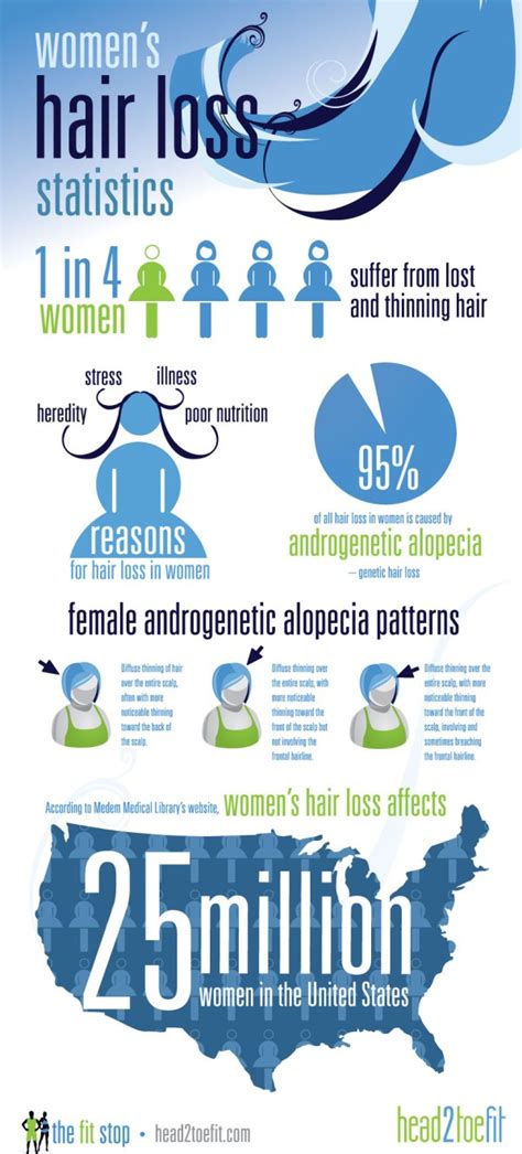 Womens Hair Loss Statistics Infographic