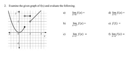 Answered 2 Examine The Given Graph Of F X And Bartleby