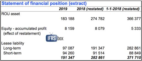 Example How To Adopt Ifrs 16 Leases Cpdbox Making Ifrs Easy