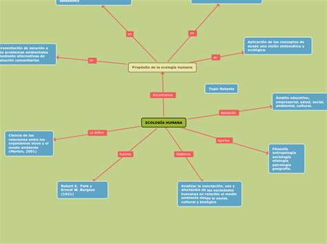 Arriba 65 Imagen Ecologia Humana Mapa Mental Abzlocal Mx