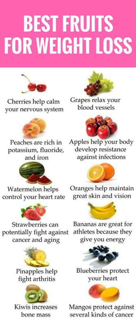 Lose Weight With Fruit