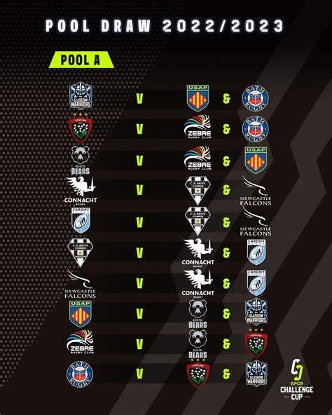 EPCR Challenge Cup On Twitter YOUR 2022 23 POOLS Biggest Clashes