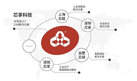 芯享科技完成数亿元 B 轮融资 战略布局海外市场 极客公园