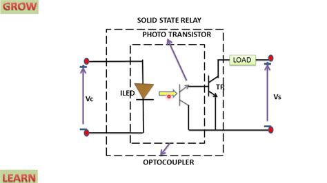 Solid State Relays हिन्दी Youtube