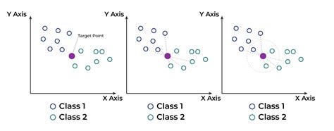 Guide To K Nearest Neighbors Knn By Jainvidip Medium