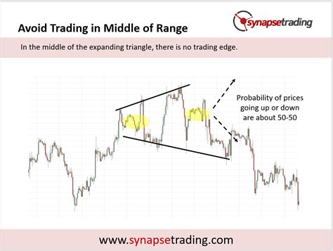 Expanding Triangle Pattern Trading Strategy Guide (Updated 2024 ...