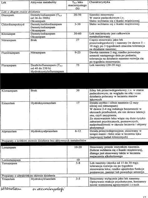 Leki Uspokajajace | PDF