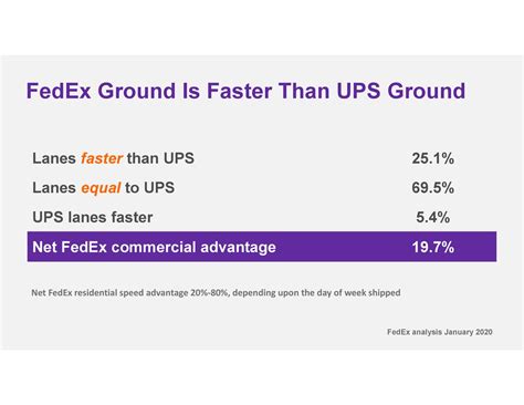 fedex fdx investor  slideshow nysefdx seeking alpha