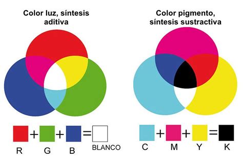 S Ntesis Aditiva Y Sustractiva Del Color Teoria Del Color Mezcla De