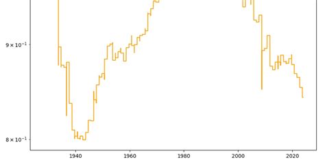 How Does The Stock Market Perform During Rosh Hashanah Backtest