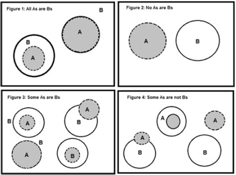 Invalid Syllogism Venn Diagrams And Rules 14 Venn Diagrammin