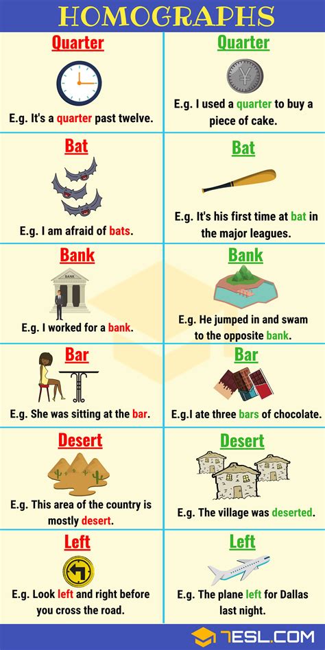 100 Common Examples Of Homographs In English 7ESL